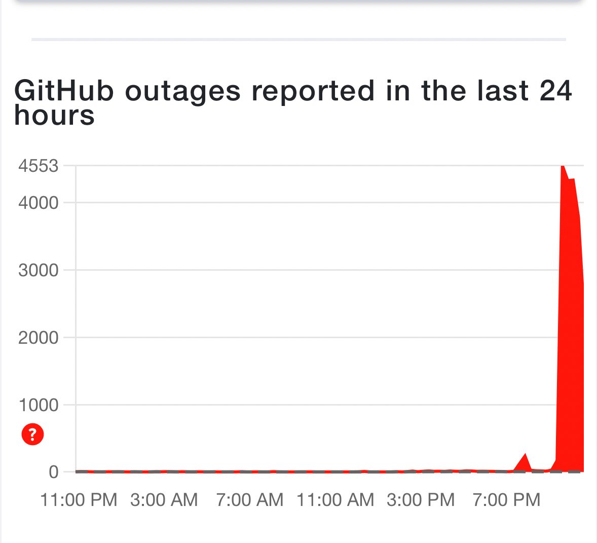 gabrielecorio's tweet image. Today has been my first day as github intern!
I just pushed my first commit to prod 🤞

#github #down #githubdown