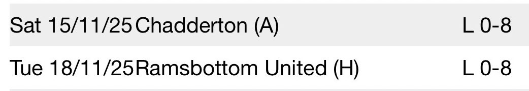 City of Liverpool losing 8-0 twice on the spin is actually impressive!