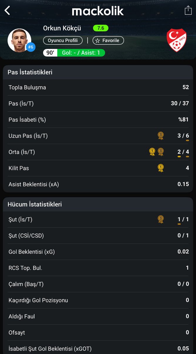 Beşiktaşın çocuğu
 #millitakım