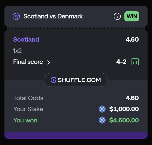 woke up. decided to bet $1000 on Scotland for no reason. won 4k. LIFE IS GOOD

RT &amp; REPLY FOR $100 BABYYYYYYYY