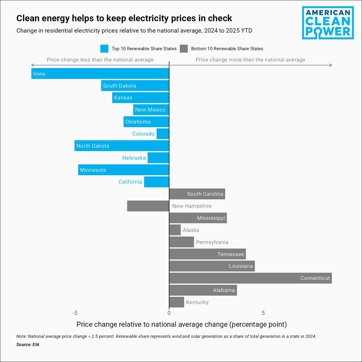Jason Grumet tweet media