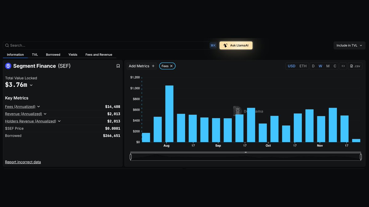 DefiLlama 提供的 Segment Finance TVL 与指标图表