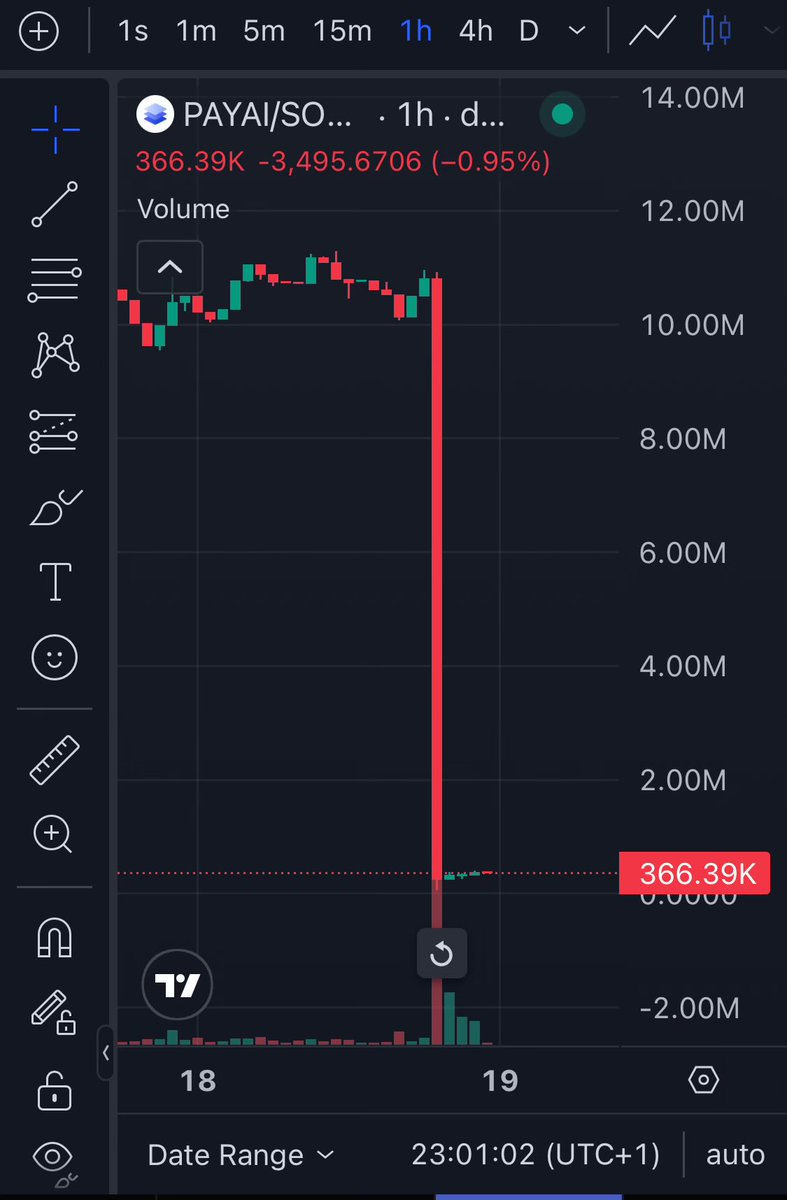 The future of finance