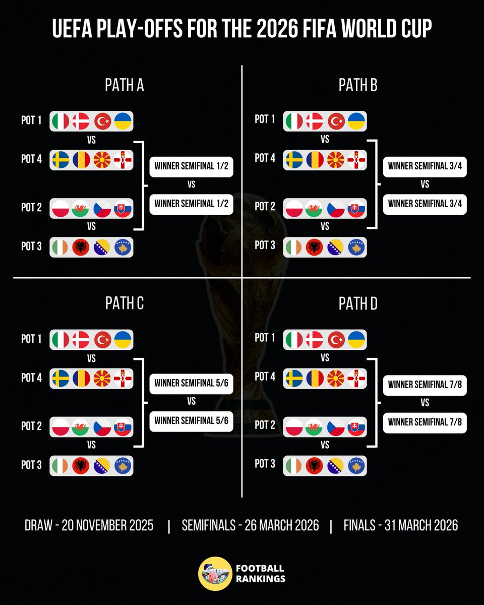 Football Rankings tweet media