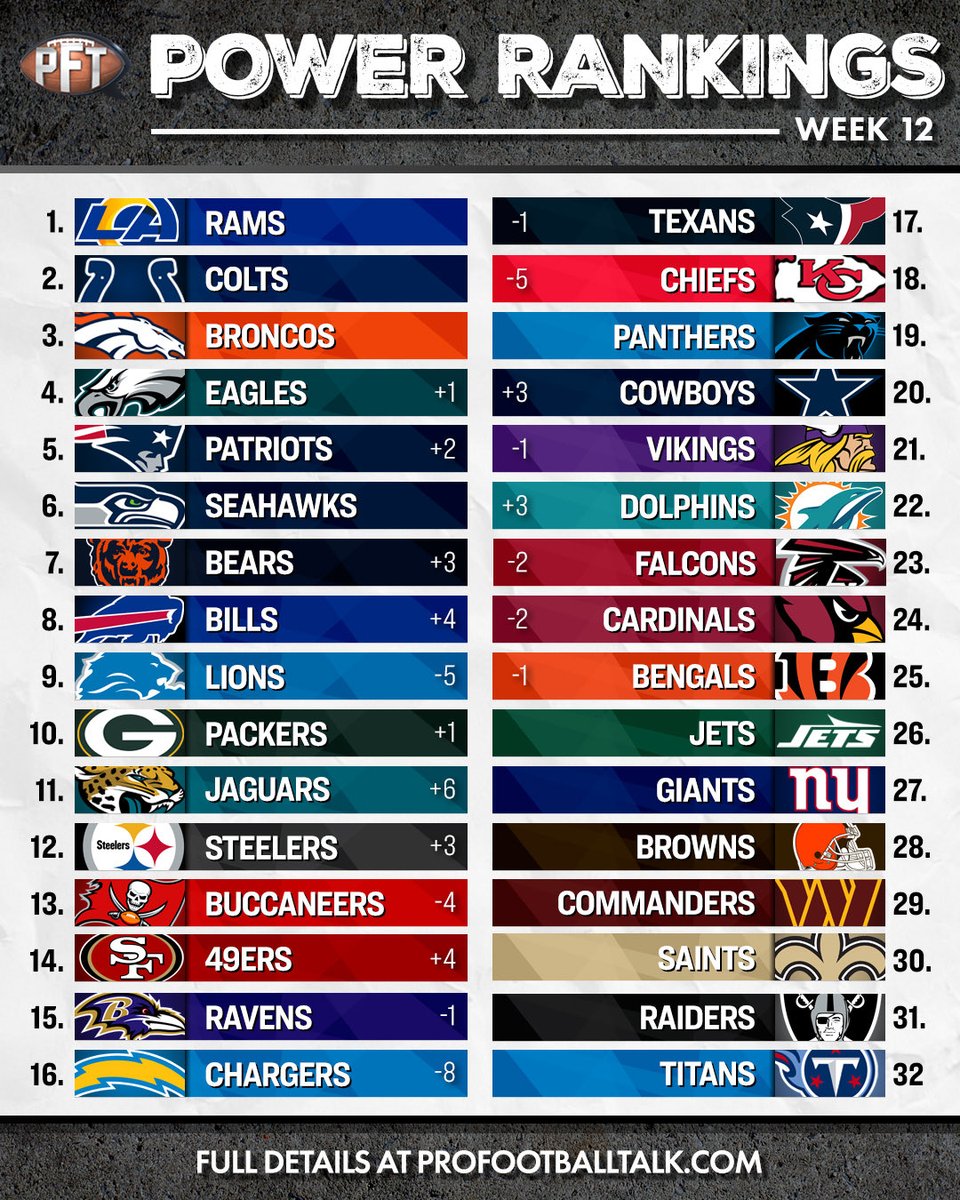 ProFootballTalk tweet media