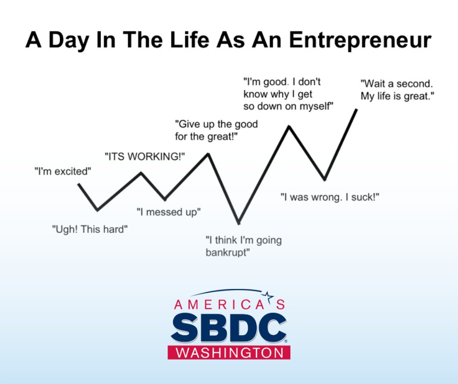 Do you have a business idea but don't know where to start? Check out our start-up resources and start chasing your dreams today → wsbdc.org/start-up-busin…

#NationalEntrepreneursDay #Entrepreneur #SmallBiz #SBDC