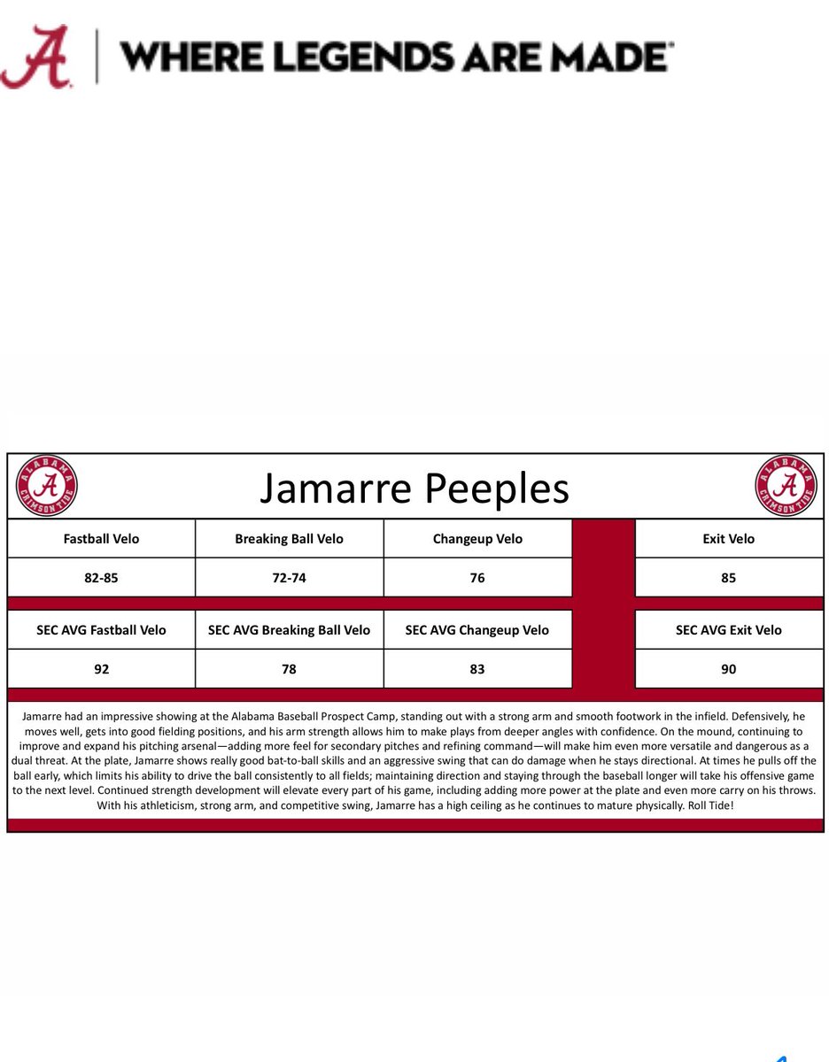 Ja’marre Peeples| 2026 2 way MIF tweet media