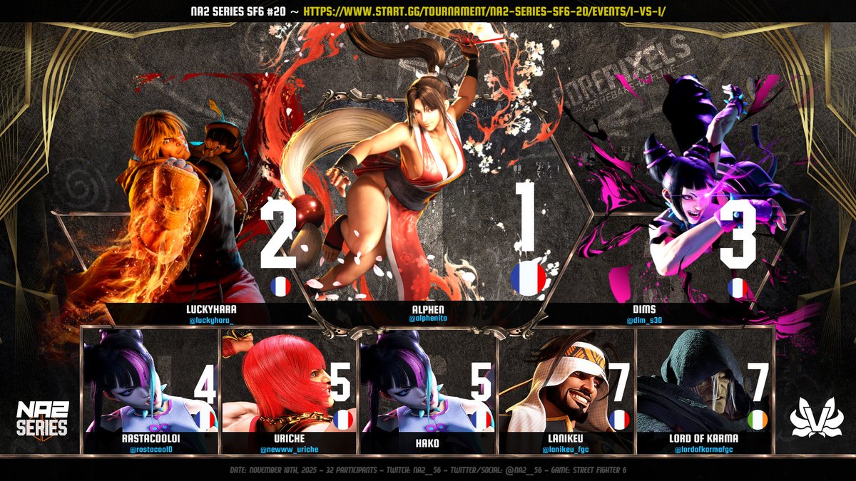 🔥 Félicitations à 🥇 <a href="/Alphenito/">Alphen</a>  pour son triomphe éclatant au NA2 SERIES SF6 #20 !

🥈 <a href="/LuckyHara_/">Lucky Hara</a> 
🥉 <a href="/Dim_s30/">NEP Dims</a> 
🏅 4e – <a href="/RASTACOOL0/">VK Rastacool01</a> 
🎖️ 5e – <a href="/newww_uriche/">newww</a> 
⭐ 5e – Hakosuka
🌟 7e – <a href="/Lanikeu_FGC/">Sommet | Lanikeu</a> 
✨ 7e – <a href="/LordofKarmaFGC/">Wolves Karma</a>