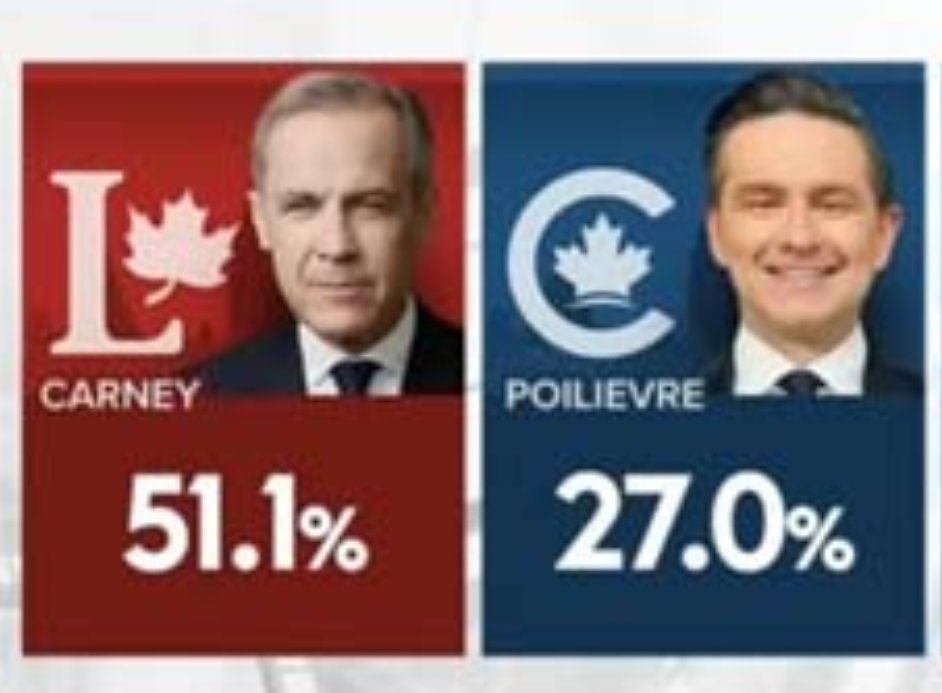 RodKahx's tweet image. Bye Pierre.