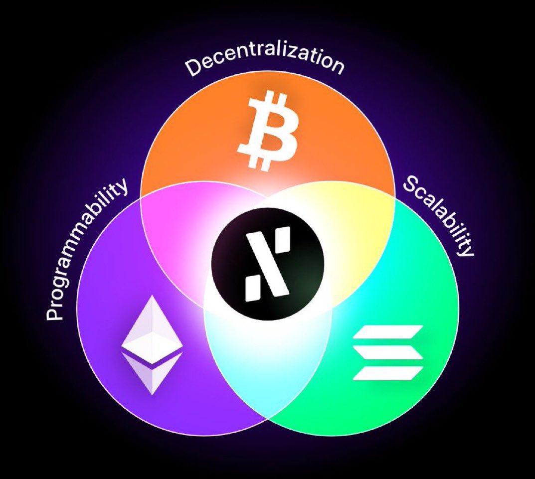 _ummukulthum's tweet image. Some blockchains chase attention.
@alephium ($ALPH) earns it through engineering. 

By merging swarding, sustainable PoW, and simplified smart contracts, it builds a system ready for mass adoption secure, scalable, and built to last.
Innovation doesn’t need noise. Just execution.…