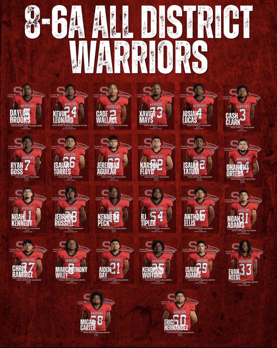 Blessed to be named the Most Valuable Player of District 8-6A! Thank you to everyone who supported me throughout my high school football journey.

<a href="/Coach_DeLay/">Laban DeLay</a> <a href="/coachphilvc/">Coach Van Cleave</a> <a href="/DBCoachTeal/">Coach Teal</a> <a href="/geoff_terry/">Coach Geoff Terry</a>
 
Thank you high school football❤️.