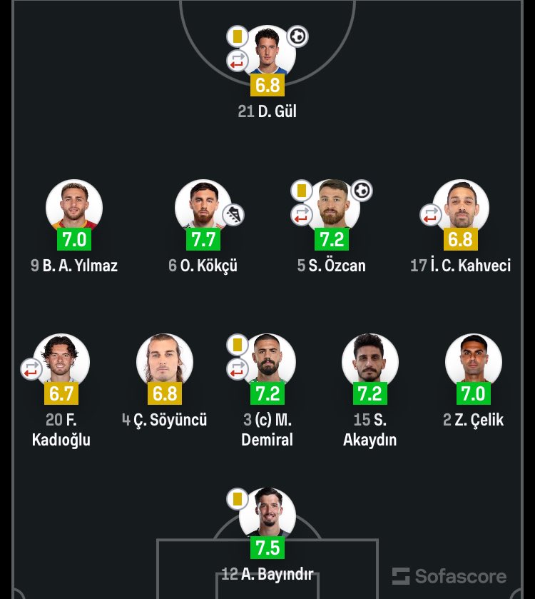 Milli takımda en yüksek rating Orkun kökçü de kaptanım benim