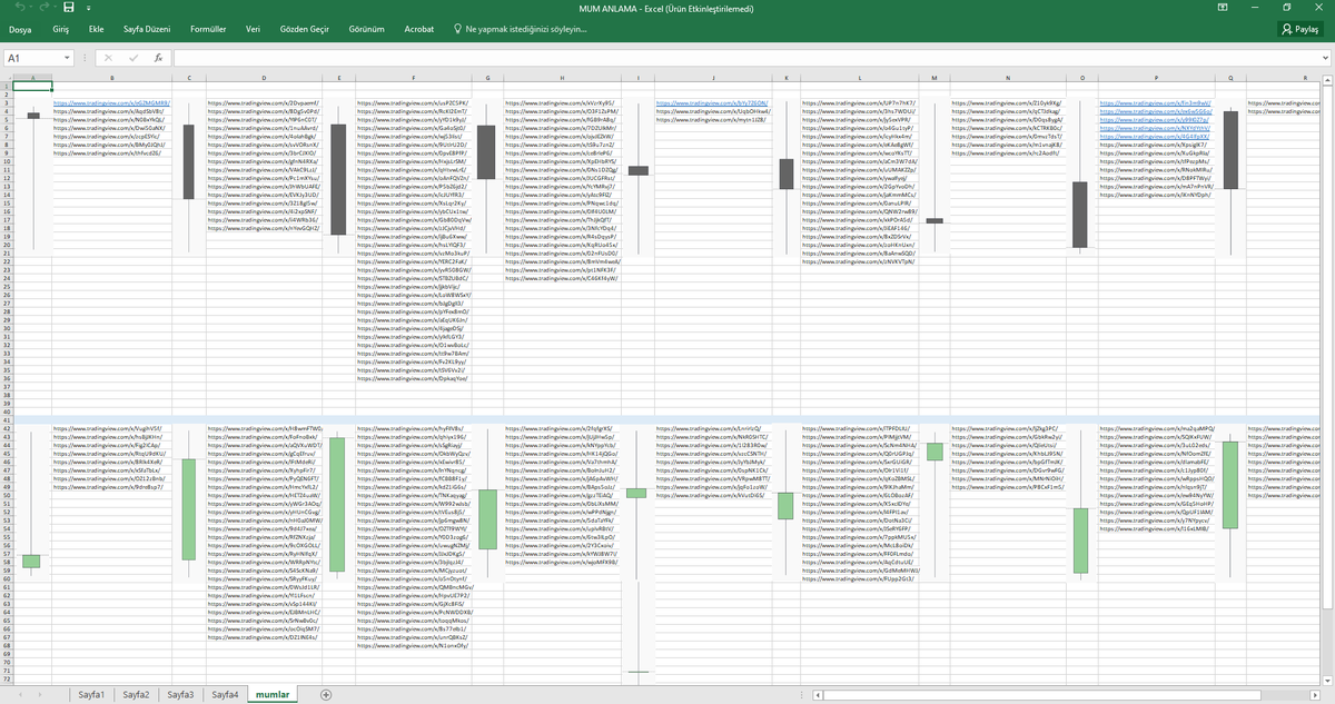Sen hangi mumun tüccarısın?

Bir yıllık geriye dünük 'günlük' mumları inceledim. Mumlaın tipik şekillerine bakarak birbirine benzer 9 satış mumu ve 9 alış mumu olduğunu gördüm.(bunlar azaltılır ya da çoğaltılabilir). Bunların arasında da birbirine benzer şekilde mumlar var. Ama