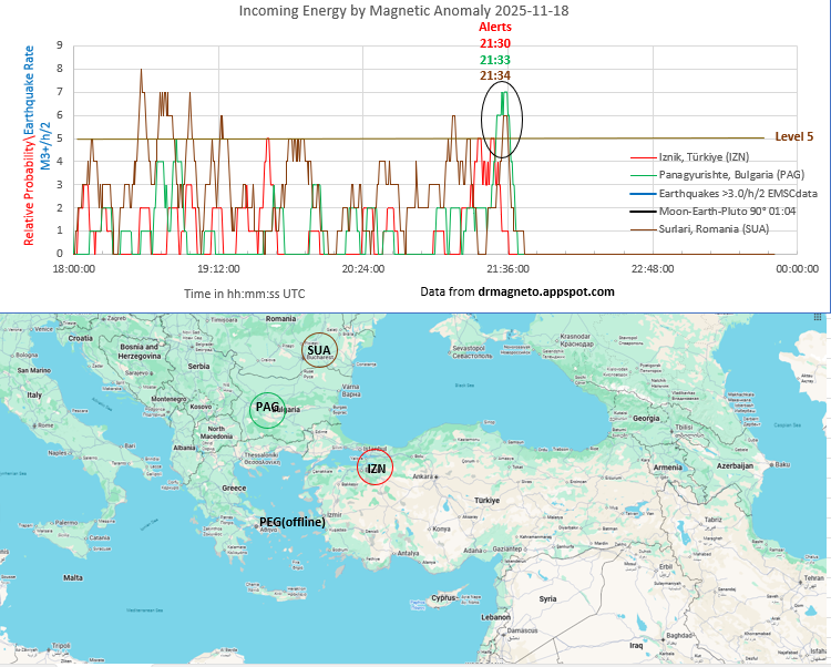 rrichcord's tweet photo. ⚠️So glad you asked about Türkiye.  We just got a group of signals from the 3 stations that I would call a "dangerous triplet": alerts from the three stations separated in time, but all within a 20 minute time interval.  If I had to guess the location of the vulnerable fault I would say Balikesir or perhaps farther to the SW toward Crete or Greece.  Don't take any drastic steps, just be cautious for about 6 hours.