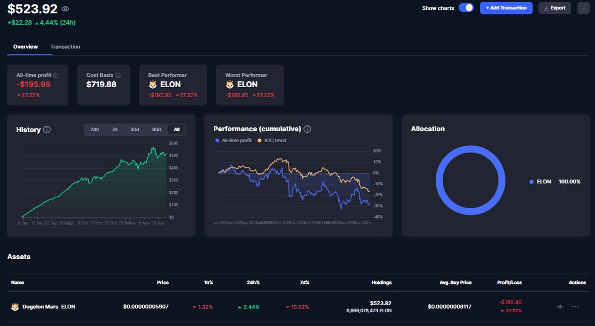 Day 72 of buying $10 of <a href="/DogelonMars/">Dogelon Mars</a> | $ELON daily until 06.09.2030

Bought: 169,800,000
Price: $0.0000000589 | MC: $32.4M
Total: 8,869,078,473 = $523.92
Invested: $720 (−27.22%)

Consistency turns volatility into opportunity.
#10ELONJourney