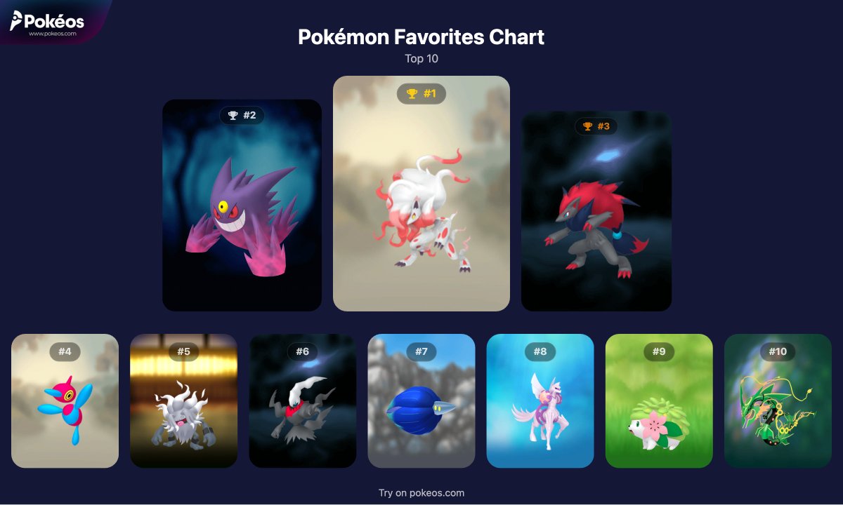 Okay this one is even harder.......

Share your Top 10 🏅