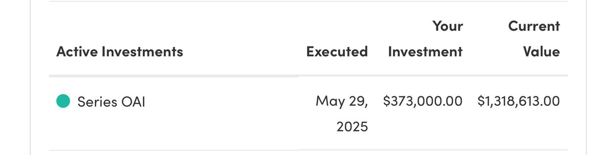Added more OpenAI retroactive to May 29th price (perk of SPVs). Up 250% on it already. 

Compounding those Discord profits by diversifying into pre-IPOs. 

Just one of the many benefits of being in our Discord community.