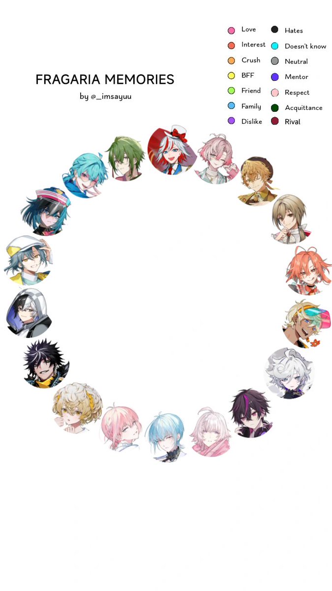 _imsayuu's tweet image. Fragaria Relationship Chart #fragariaoc #fragmemoc #fragariamemories #フラがリアメモリーズ