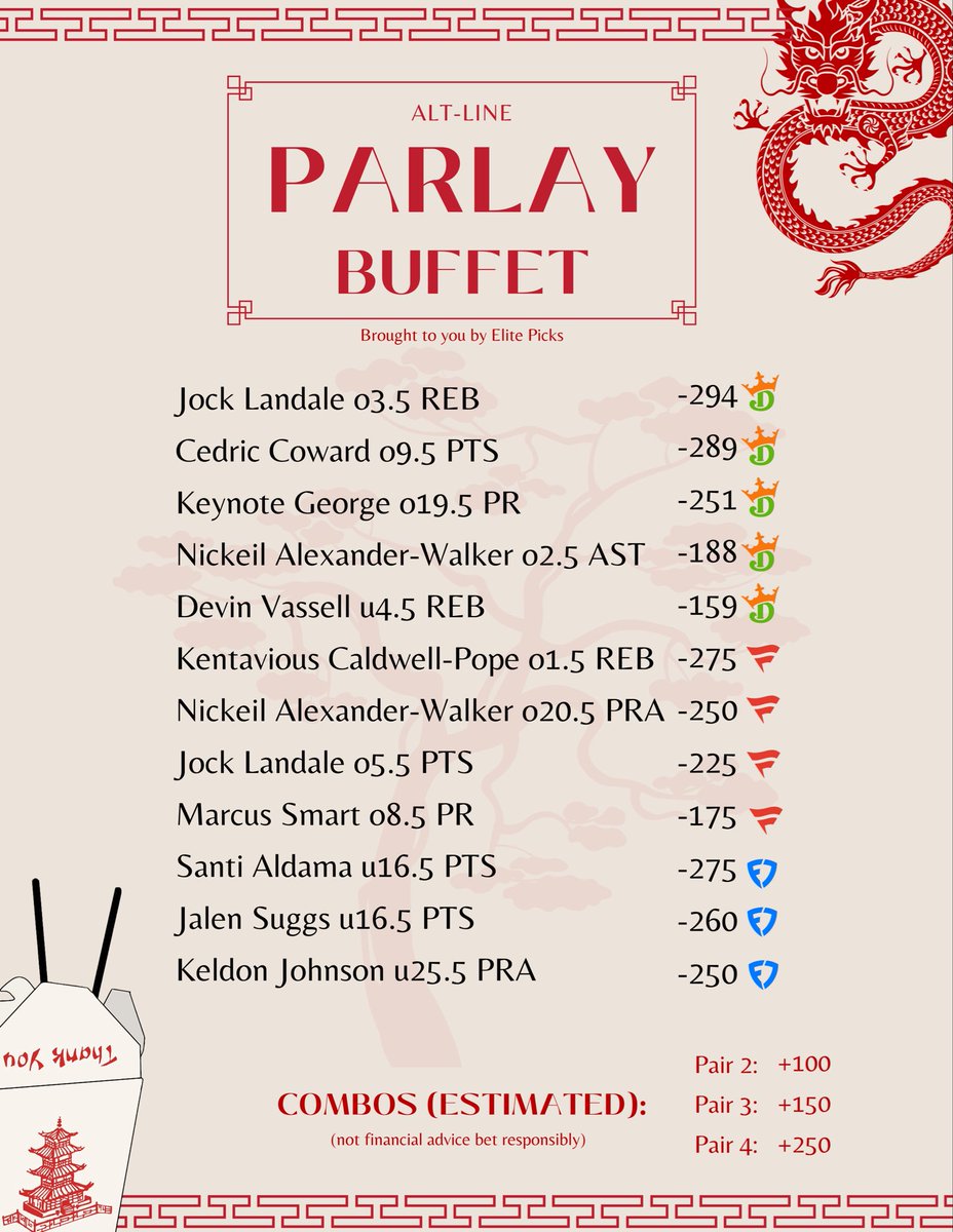 Need some NBA alt line legs tonight? 🥡🥢

Everything on the menu has &gt;80% hit rate and backed by the EP model. 

(Best in pairs)