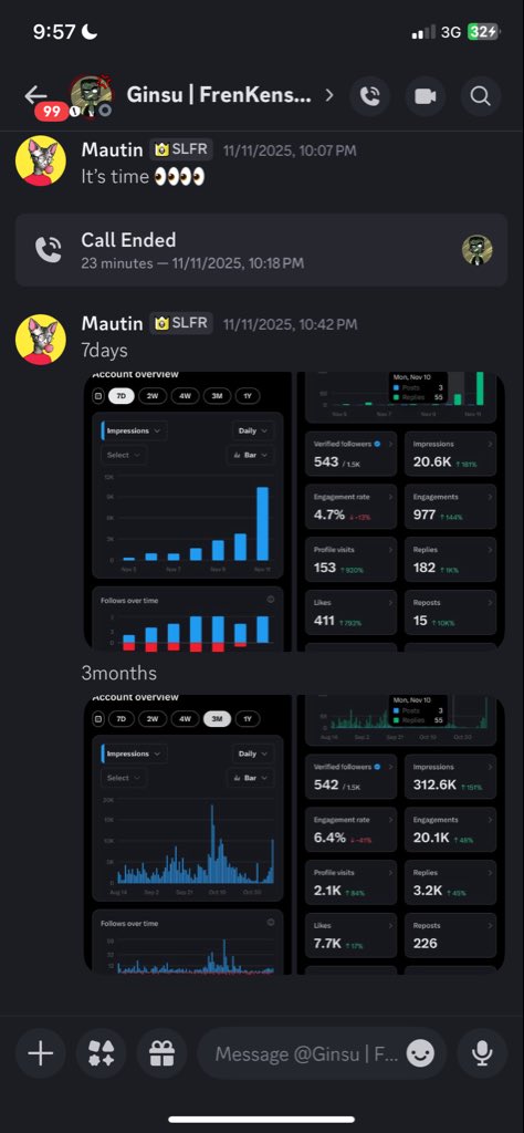 週ごとのインプレッションを示すXのアナリティクスのスクリーンショット