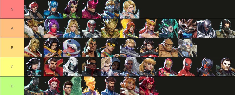 Marvel Rivals Season 5 tierlist