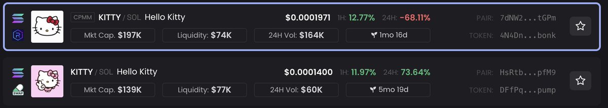 GM $Kitty Fam

I'll just leave this here....