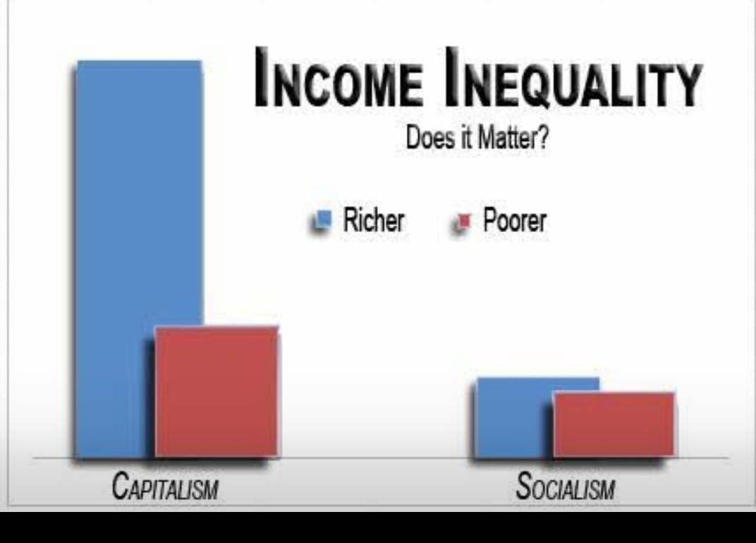 Possibly the best chart I have ever seen