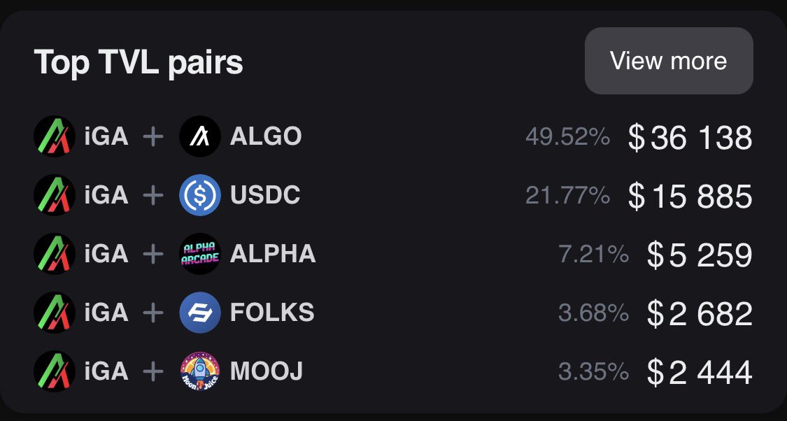 iGetAlgo's tweet image. We did some rebalancing today… $iGA
$ALGO $USDC $ALPHA $FOLKS $MOOJ