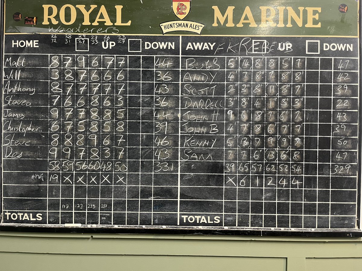 We lose to Wanderers by 2 pins. Good luck in the semis and for the rest of the season #FKRebels <a href="/fridayskittles/">Yeovil Friday Skittles</a>