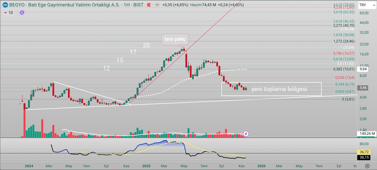 topbas_sevcan's tweet image. #begyo