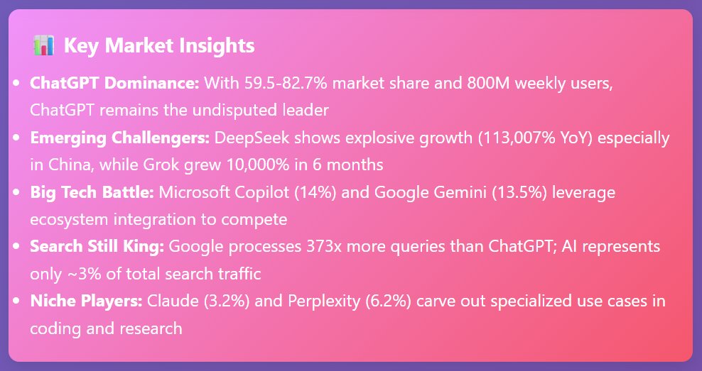 tweetbrandon's tweet image. #ai Key Market #insights