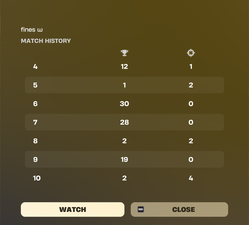 FinesFN's tweet image. decent solo cc