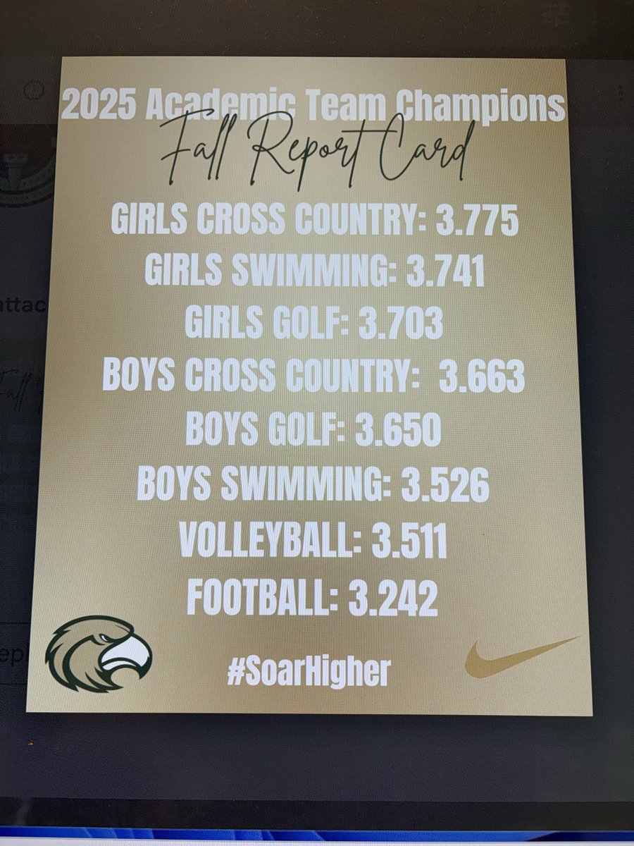 CoachMac8740's tweet photo. Not a bad start to my first year back as a HC, but last place in Fall Sports won’t cut it. #playfast #learnfast https://t.co/pWxMyKTANi