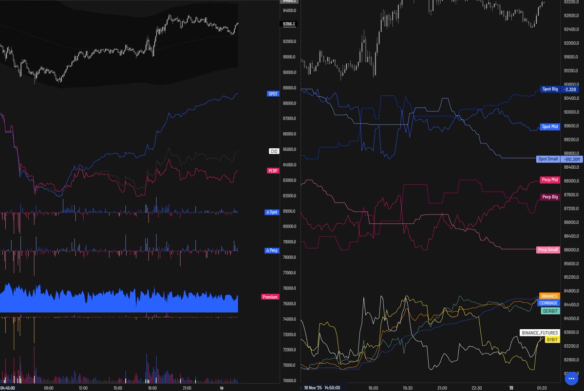 Nance x CB; been a long time since I saw something like this on $BTC