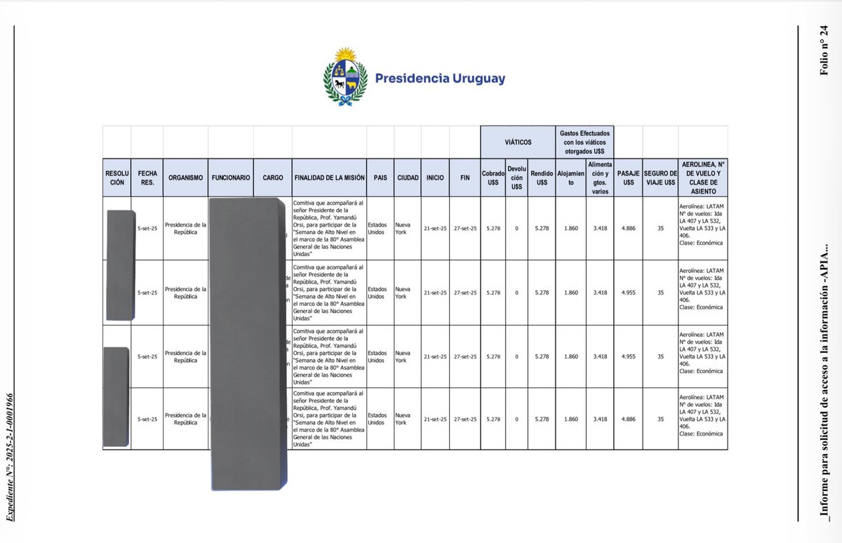 Flor_uy's tweet image. De la comitiva del Presidente a su presentación en UNGA en Nueva York, 5 personas no devolvieron NI UN DÓLAR de los viáticos otorgados (incluso el Presidente devolvió). Lo interesante de esto es conocer el menú de alimentos que tuvieron estas personas, ya que se les entregó 3.418…