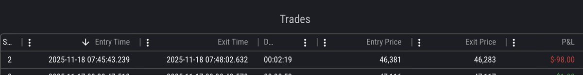 KinoRand's tweet photo. This is what happens when you feel like you can outsmart the markets. I went long because of a gut feeling, not due to any technical proof. Got punched in the mouth and had to lock myself out. https://t.co/RltIsj6IXp