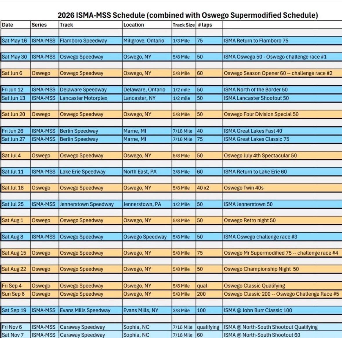 All Things Supermodified tweet media