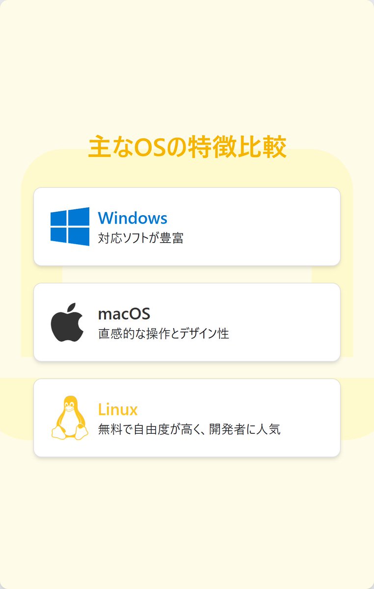 kabucchi's tweet image. 本日のテーマ：Windows・macOS・Linuxの特徴比較

あなたのパソコン、OSは何ですか？💻

世界で最も使われるWindowsは、対応ソフトが豊富!
macOSは直感的な操作とデザイン性が特徴!
Linuxは無料で自由度が高く、開発者に人気!

#プログラミング初心者 #OS