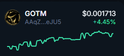 Yep, a real good time to pump your $GOTM bags!!
CA: AAqZ6CECabwnYLm3FDqPrVQotXLPGQ3BJSfecYmXeJU5
😍😍😍😍😍