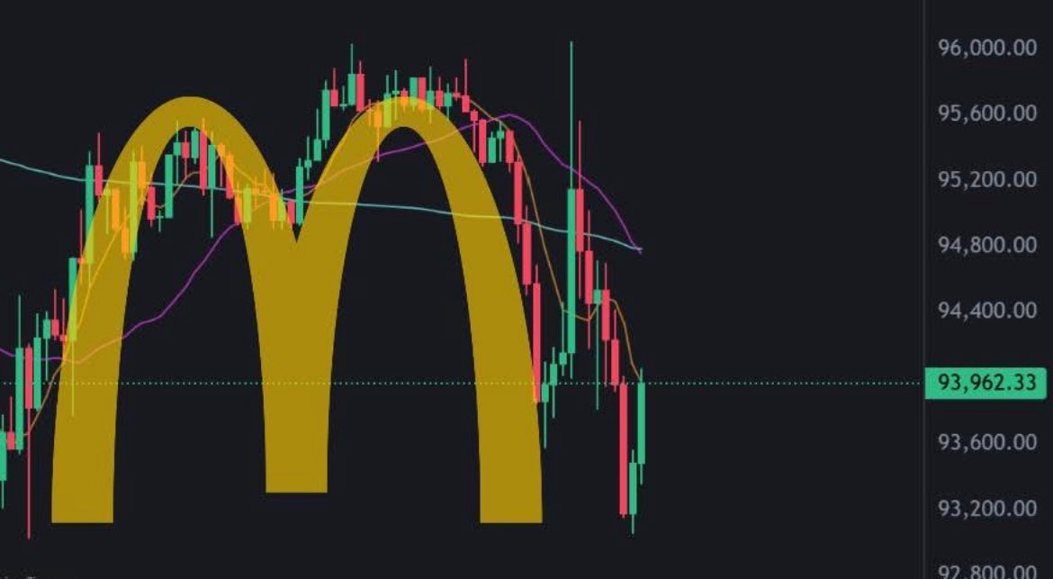 ASICGenesis's tweet image. When the chart says it’s time to pull out the trusty old application.