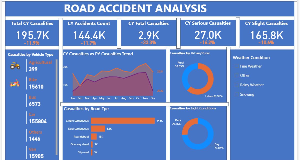 elma_phiri's tweet image. Just finished working on this Road Accident Analysis dashboard. Any feedback is appreciated! 🚗📊#powerbi #dataanalysis #learning