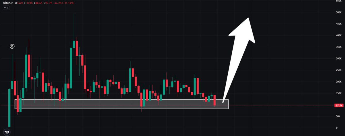 𝓐𝓵𝓽𝓬𝓸𝓲𝓷 𝓢𝓽𝓻𝓪𝓽𝓮𝓰𝓲𝓬 𝓡𝓮𝓼𝓮𝓻𝓿𝓮𝓼.

$ALTCOIN