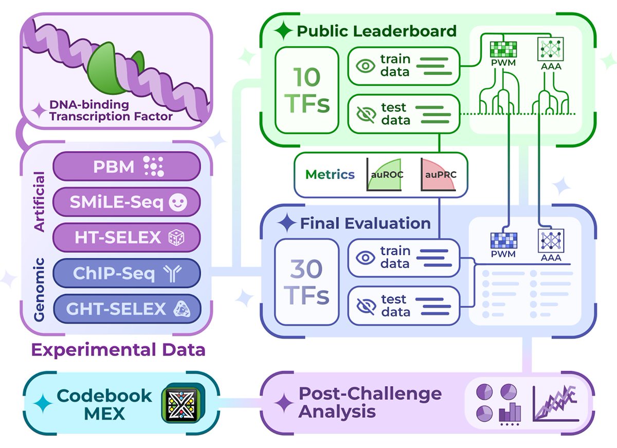 Dmitry Penzar tweet media