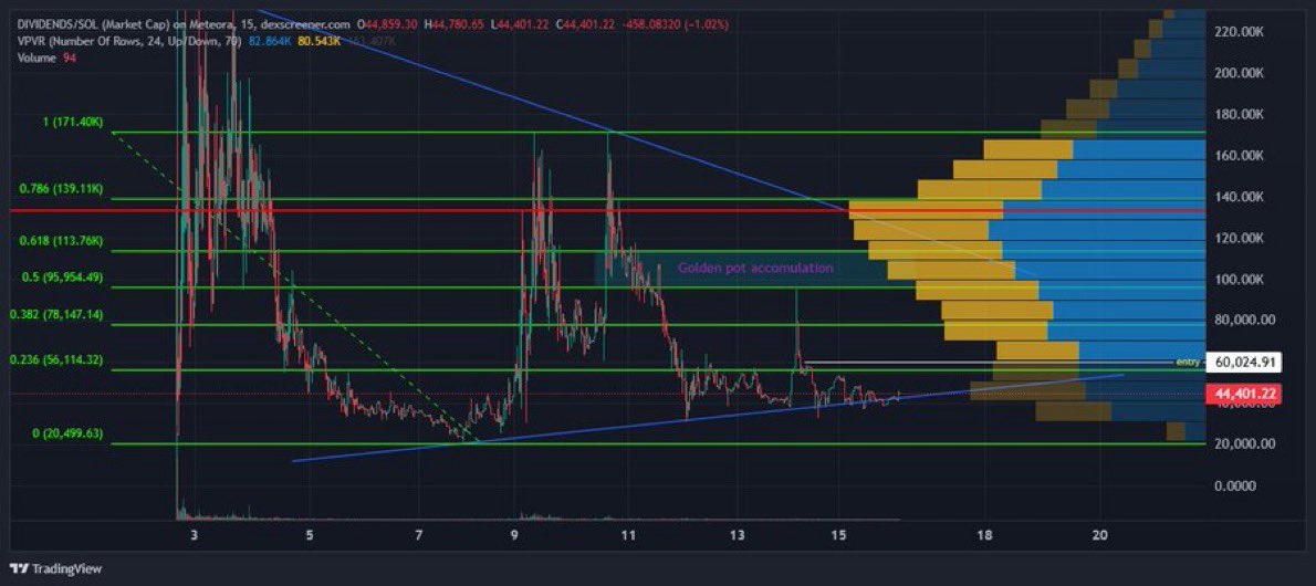 CryptoComm7's tweet image. Im more than convinces about whats comming for $Dividends.
Not taking into count the amount of dividends that will be send to the top 100 holders.
Insane