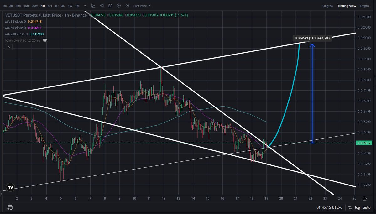 Vechain #vet %30 gitsem mi diyor.
