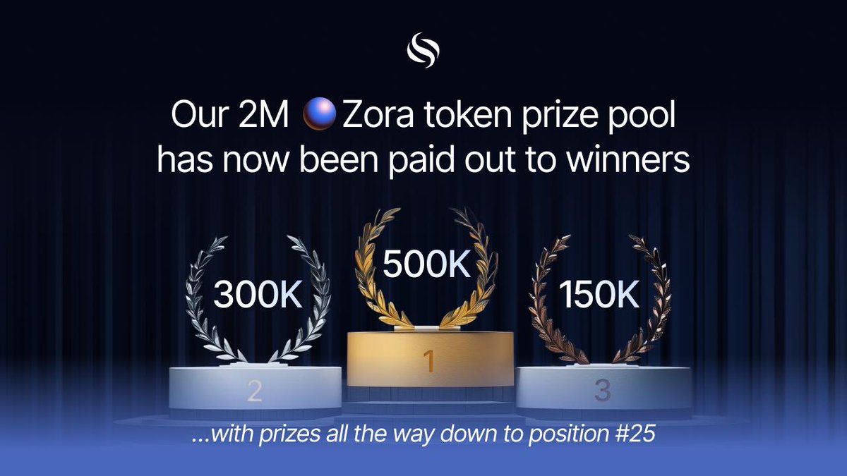 SigmaTrading's tweet image. Our users just won 2,000,000 Zora tokens for trading through Sigma.

After dominating the Sigma x @Zora trading competition, first place on the leaderboard received 500K tokens — while even #25 got 20K.

Expect more partnerships, rewards, and game-changing product upgrades soon.