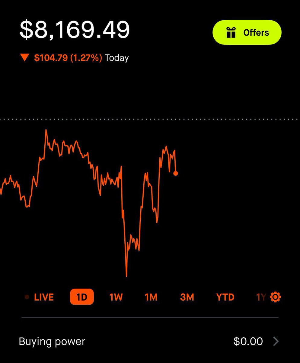theleotrade_'s tweet image. Here’s the paper hands portfolio update

Made some moves over the past week. I now own $META and now have no more $ETH exposure 

Glad that’s over with