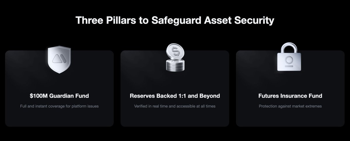 For those new to the #MEXC trading platform, there are three pillars structured in place to safeguard your asset security: 

1⃣ $100M Guardian Fund
2⃣ Reserves 1:1 Backed
3⃣ Futures Insurance Fund

What do these 3⃣ pillars mean? You can find more information on their Proof of