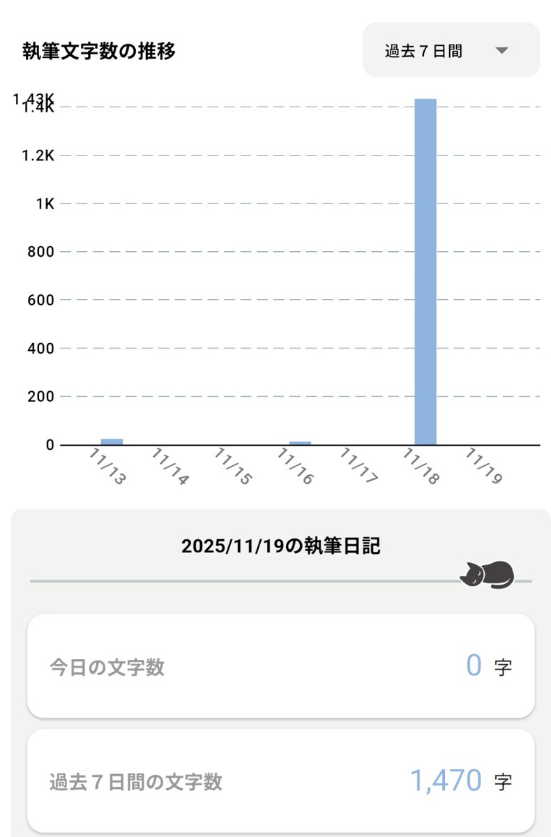 おはようございます。
久しぶりに1,000文字書けました✨
2月のアルファポリスの恋愛コンテストに間に合えばいいなぁ。