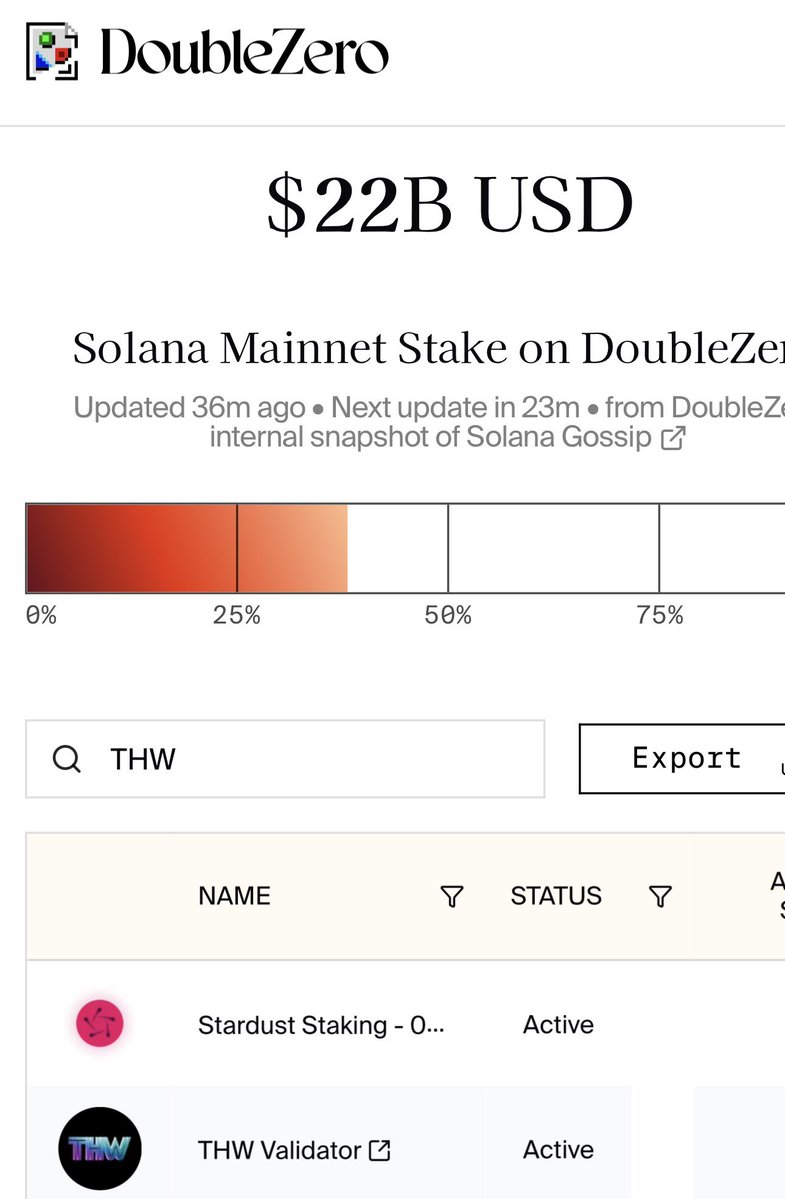 显示 Solana 质押的 DoubleZero 仪表盘